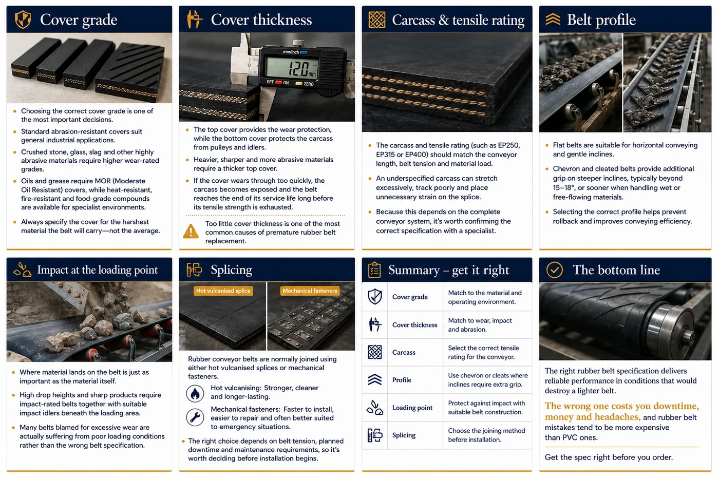 Guide showing how to choose the correct rubber conveyor belt specification